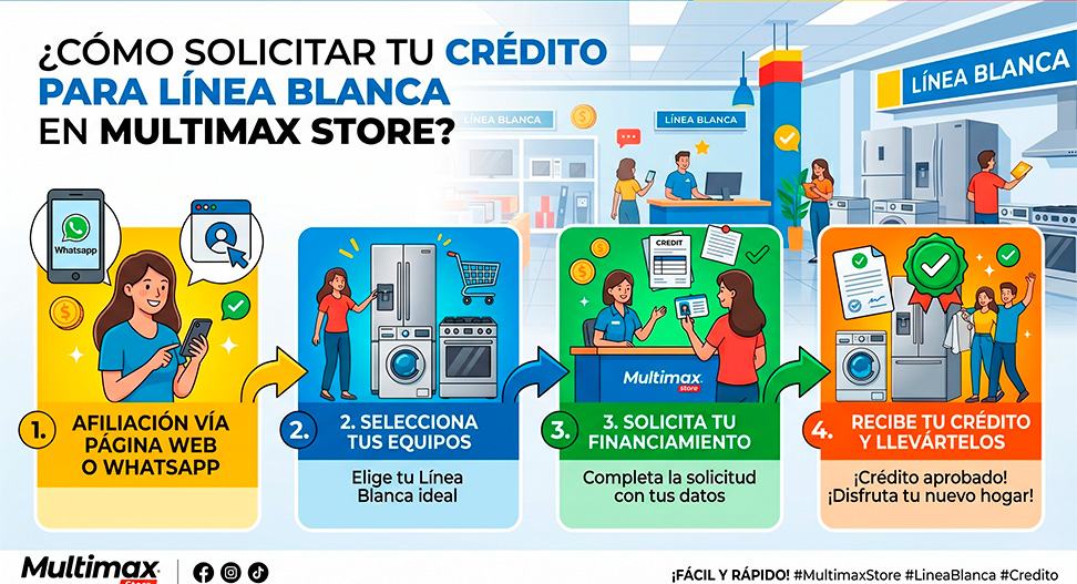 Producto Multimax Venezuela - Electrodomésticos y Tecnología